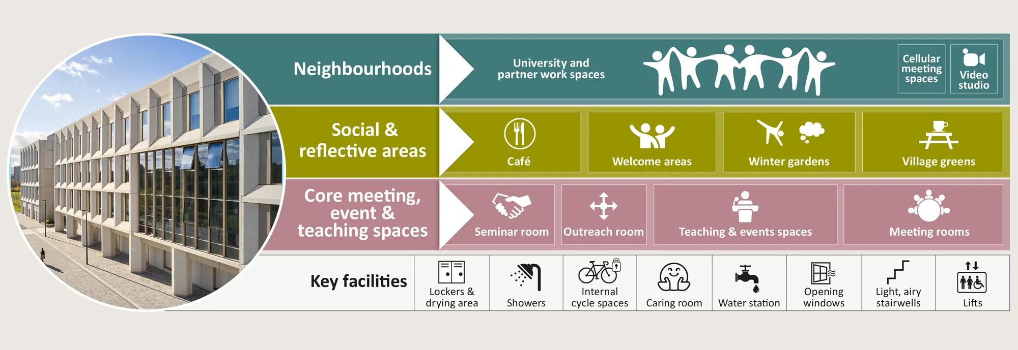 Graphic showing deatils of Usher Building Spaces