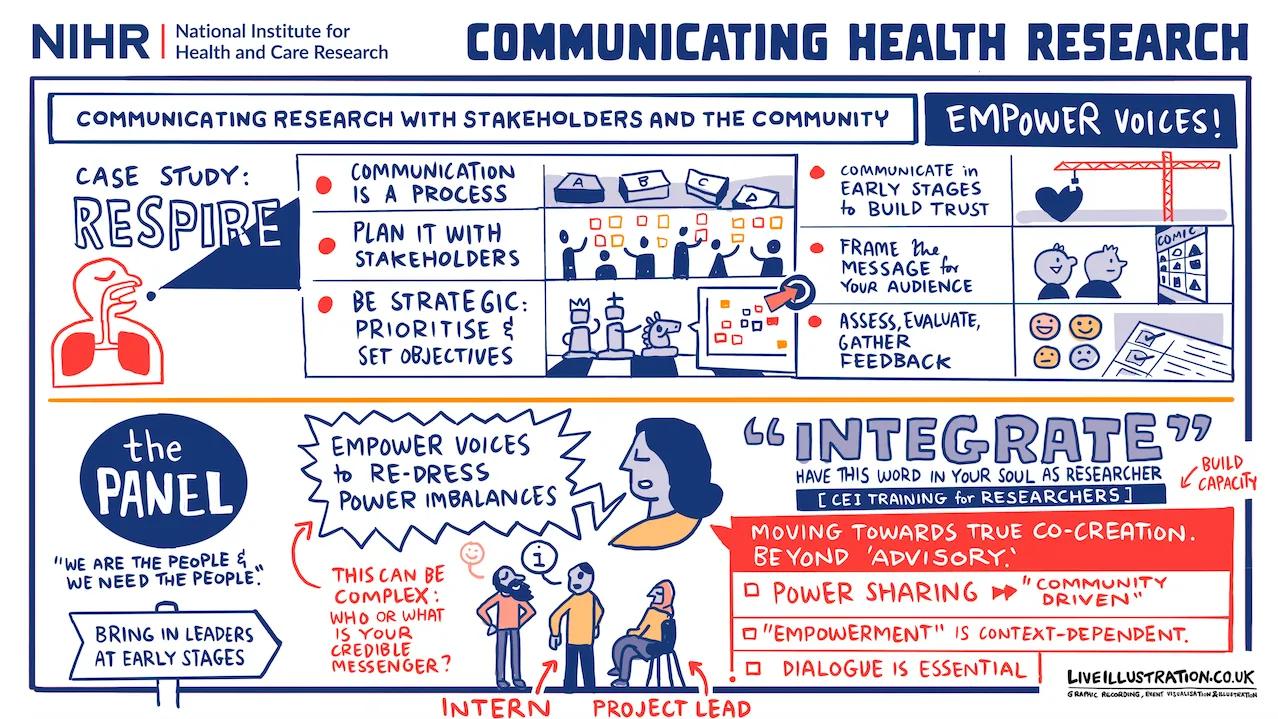 An illustration representing Dr Genevie Fernandes’s talk at a NIHR event in May 2023.