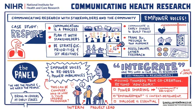 An illustration representing Dr Genevie Fernandes’s talk at a NIHR event in May 2023.