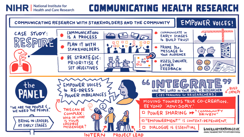 An illustration representing Dr Genevie Fernandes’s talk at a NIHR event in May 2023.