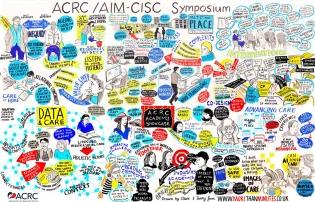ACRC Symposium Visual Minute
