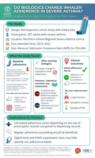 Infographic depicting results of the paper discussed above