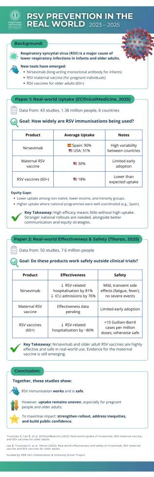 Infographic depicting findings of news story above