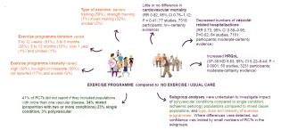 Section from poster presented at the UK Stroke Forum 2025