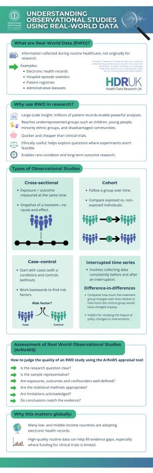 Understanding Observational Studies Using Real-World Data