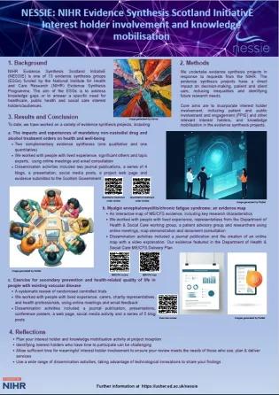 Image of poster presented at JBI Symposium 
