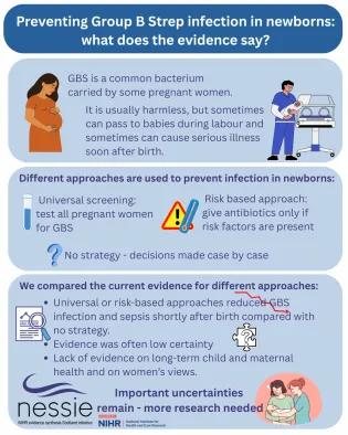 Infograph of findings 