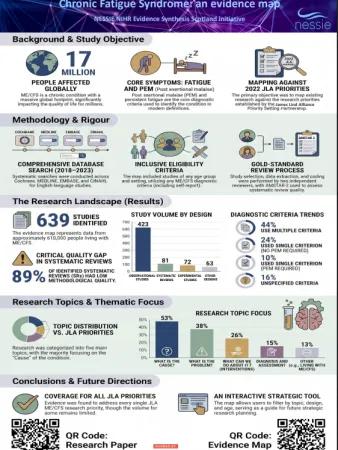 Poster of research findings