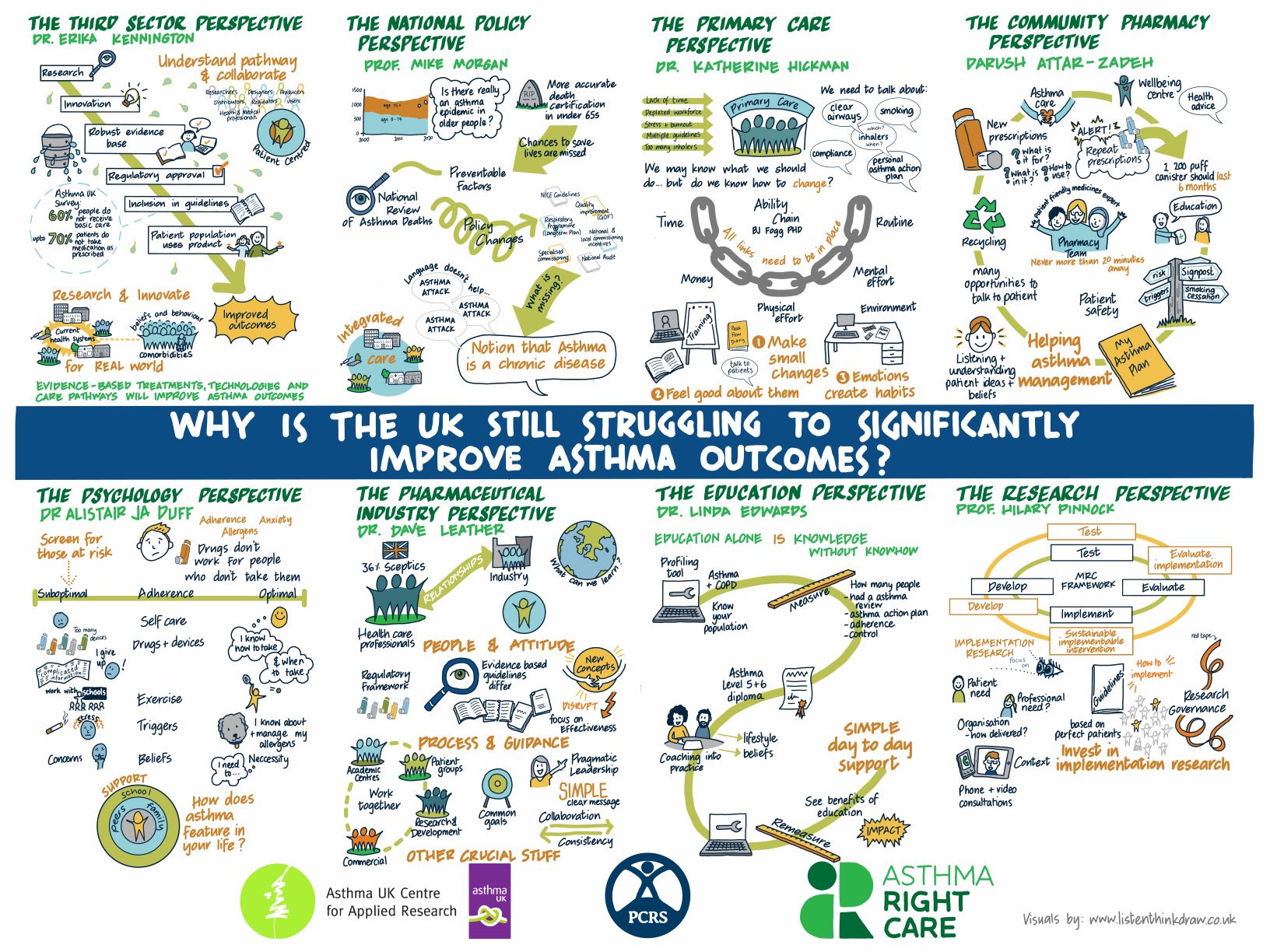 Graphics to explain the presentations at asthma outcomes webinar