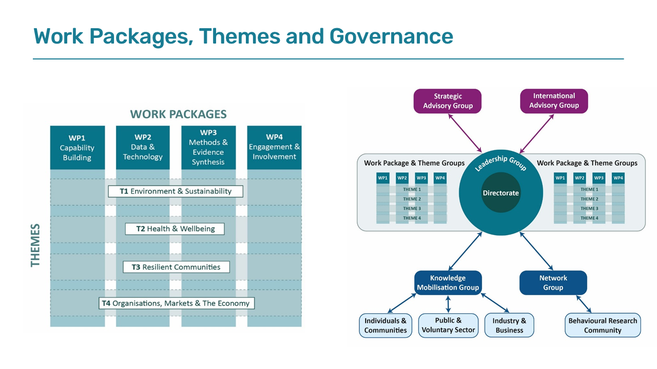 BR-UK Operational Structures