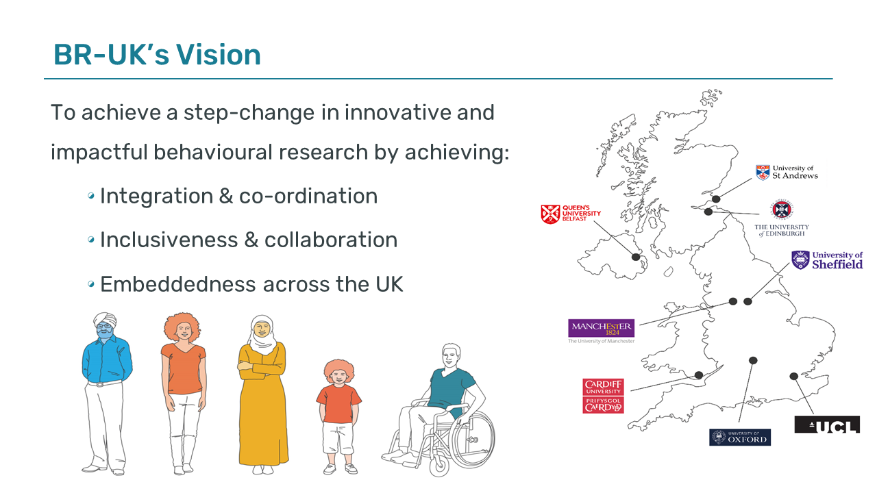 BR-UK Vision, map of UK academic partners, outline of people 