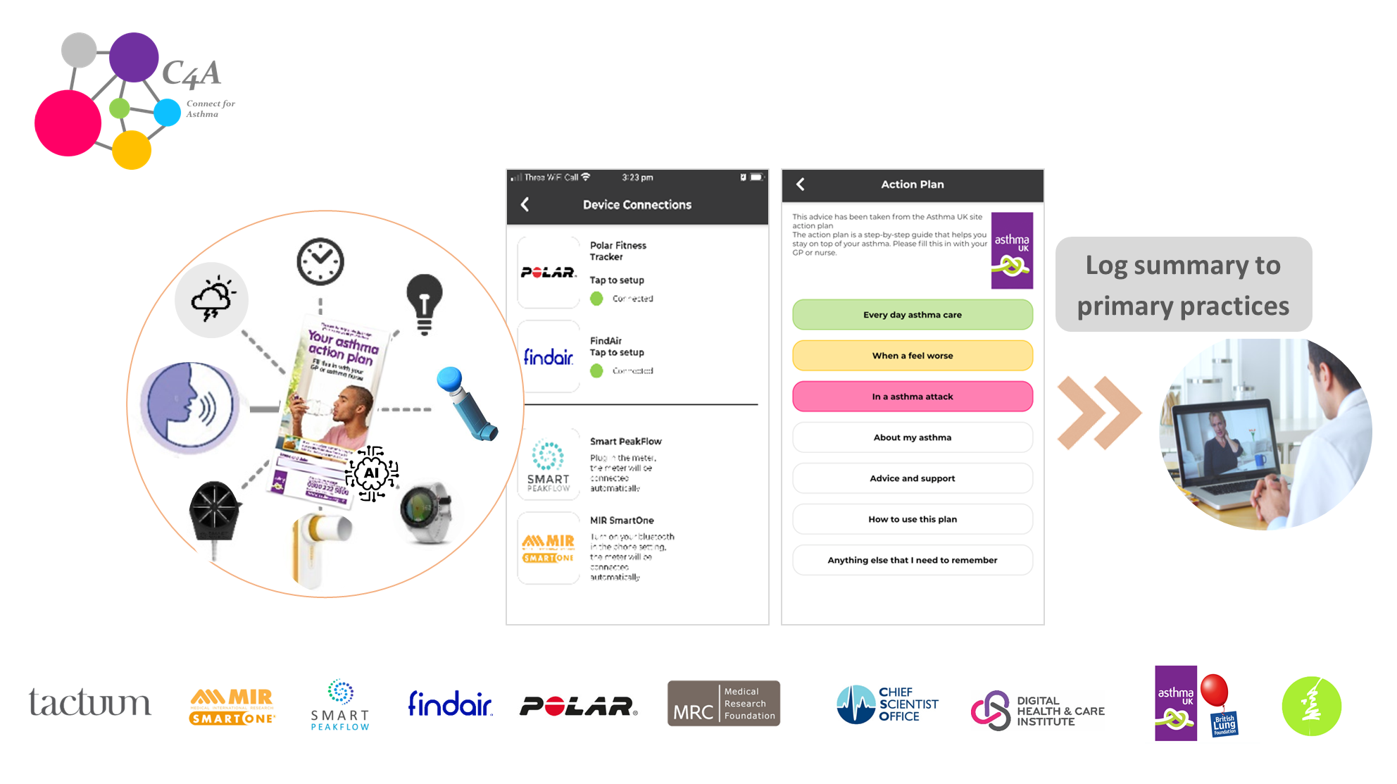 Presentation of work connected to the C4A study