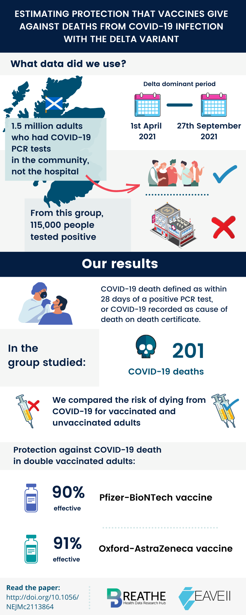 Infographic
