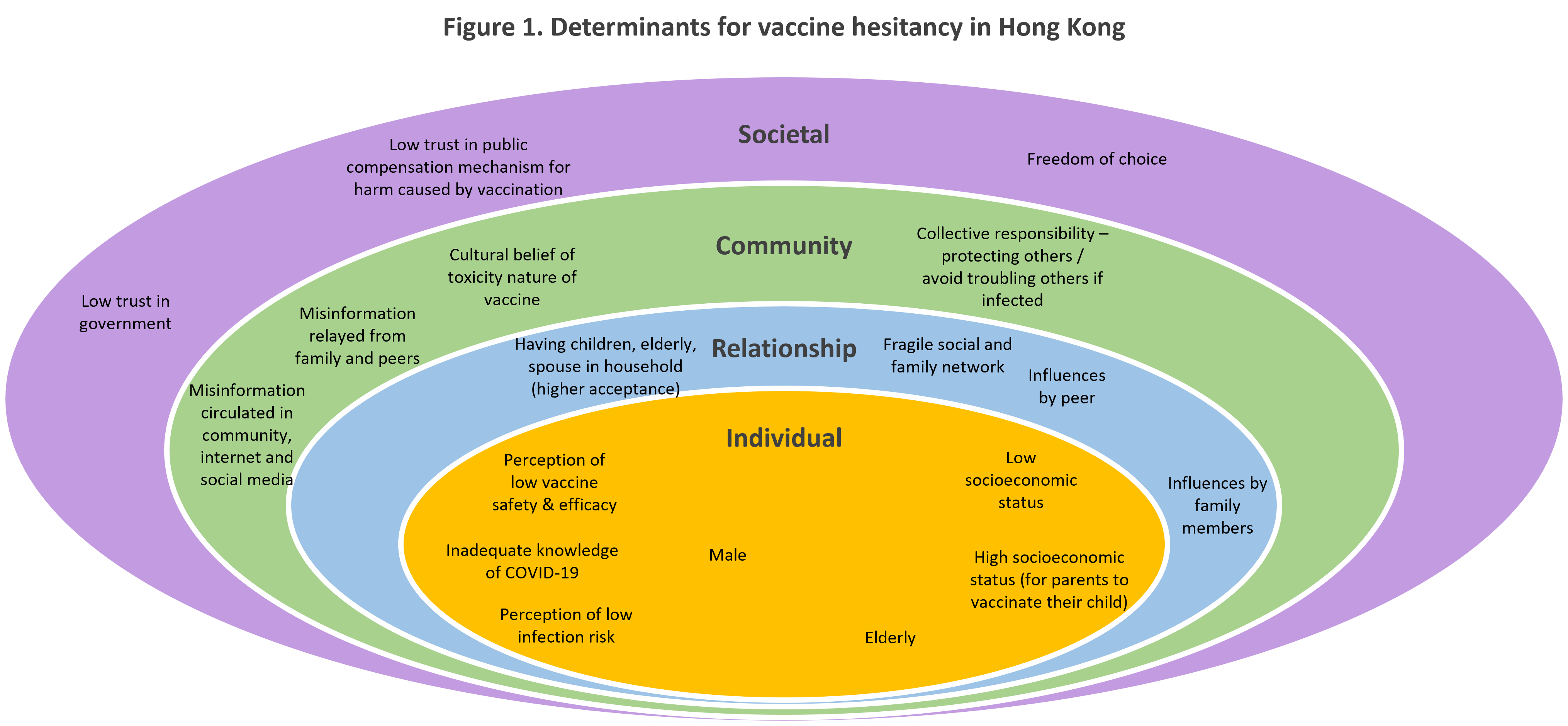 Graphic demonstrating determination for vaccine hesitancy in Hong Kong