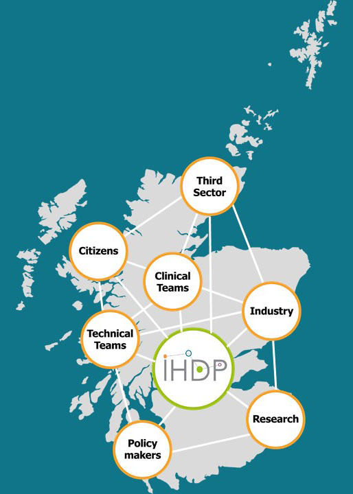 IHDP National Collaborations