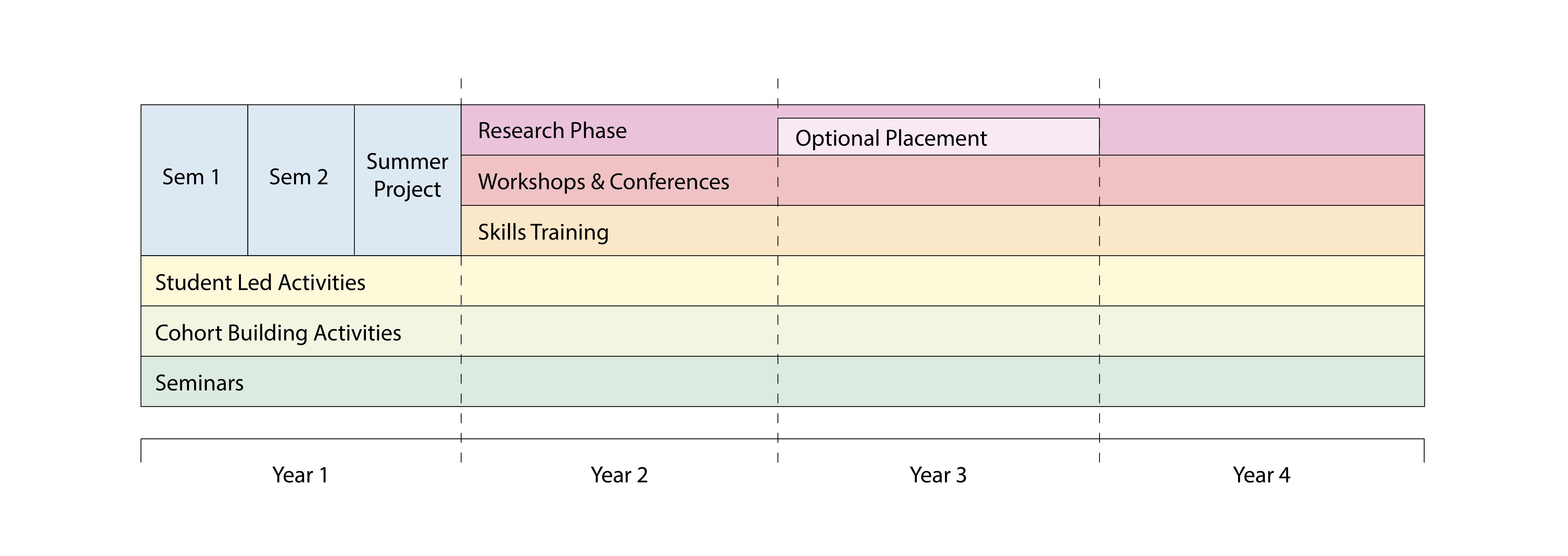 Schedule for ACRC Academy