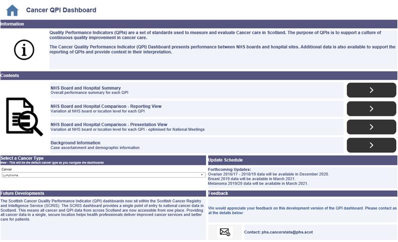 Landing page of the Quality Performance Indicators dashboard within the SCRIS dashboard