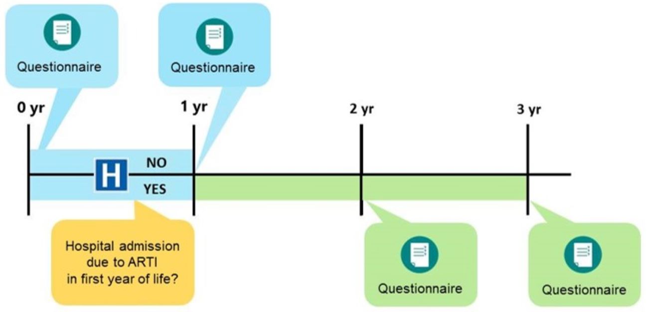 RESCEU Passive Cohort