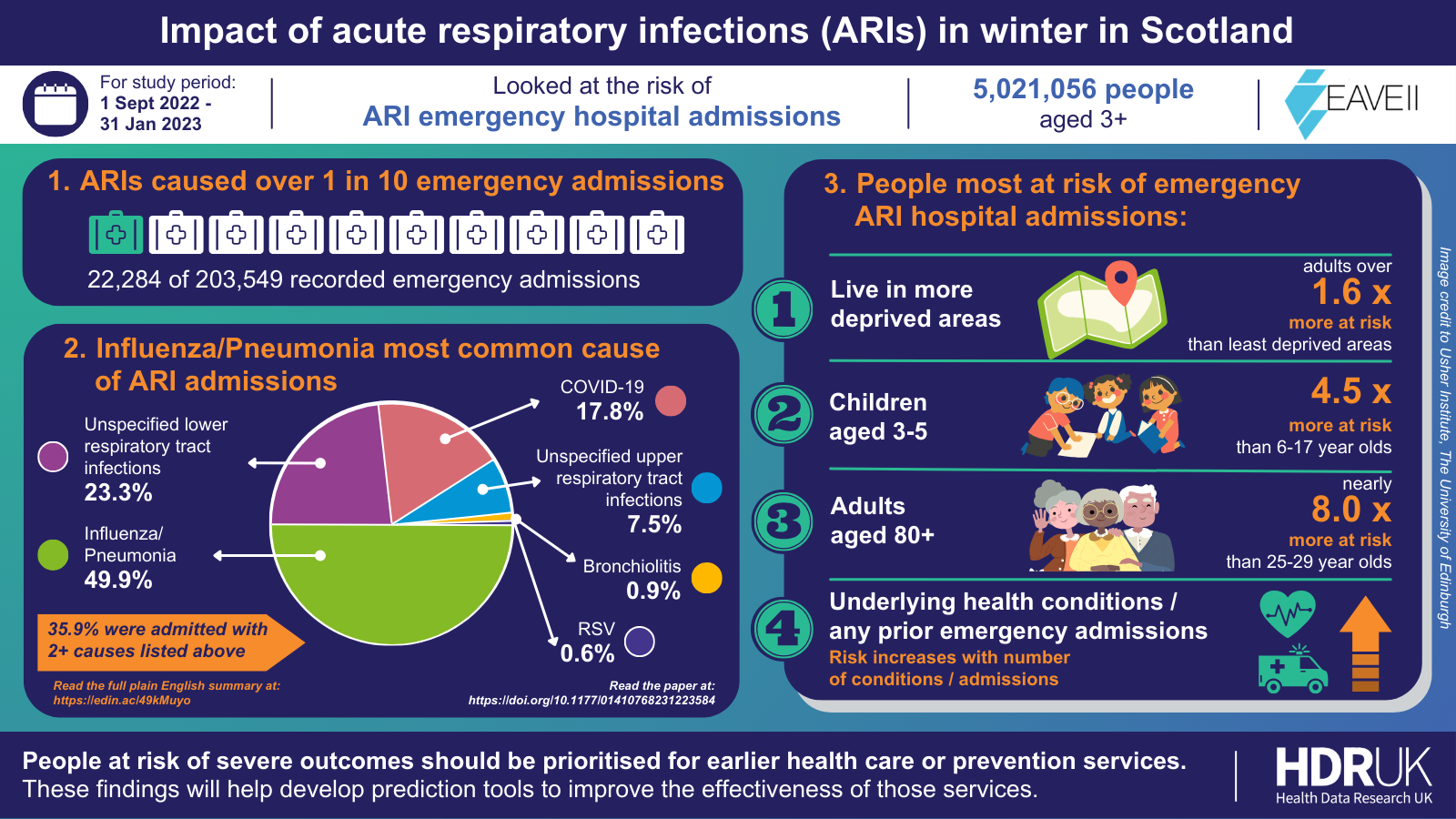 Infographic of key findings from similarly named paper. Read the full plain English summary to find out more.