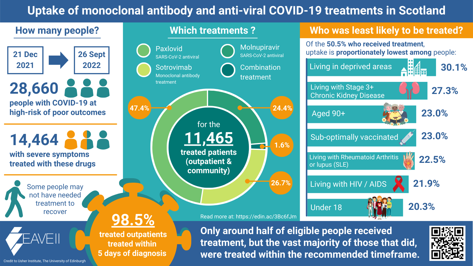 Infographic summarising key findings from this research paper. Read our plain English summary below for more details.