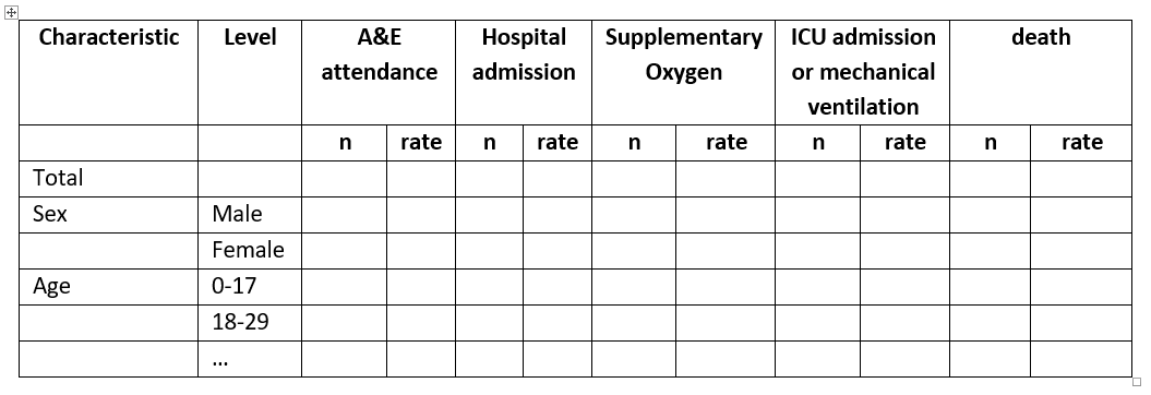 Example of descriptive summary table for no. severe respiratory health events and incidence rate per 1,000 persons per year